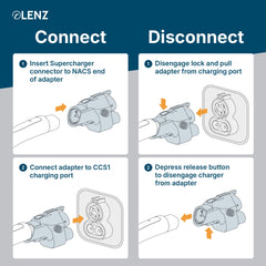 LENZ NACS to CCS Adapter, Charge non-Tesla EV at NACS Supercharger stations, UL 2252 Compliant (SGS Listed)