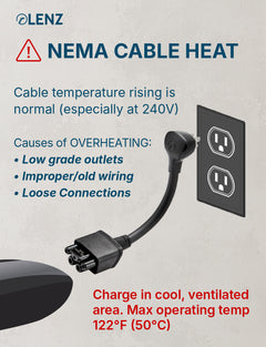 NEMA 5-15 Adapter Compatible with Tesla Gen 2 and Gen 3 Mobile Chargers Standard 10" Length
