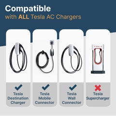 LENZ NACS to J1772 Gen 2 Charging Adapter (Most Compact in its Class)